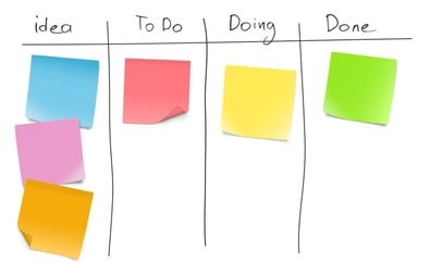 Mengatur waktu dengan metode kanban